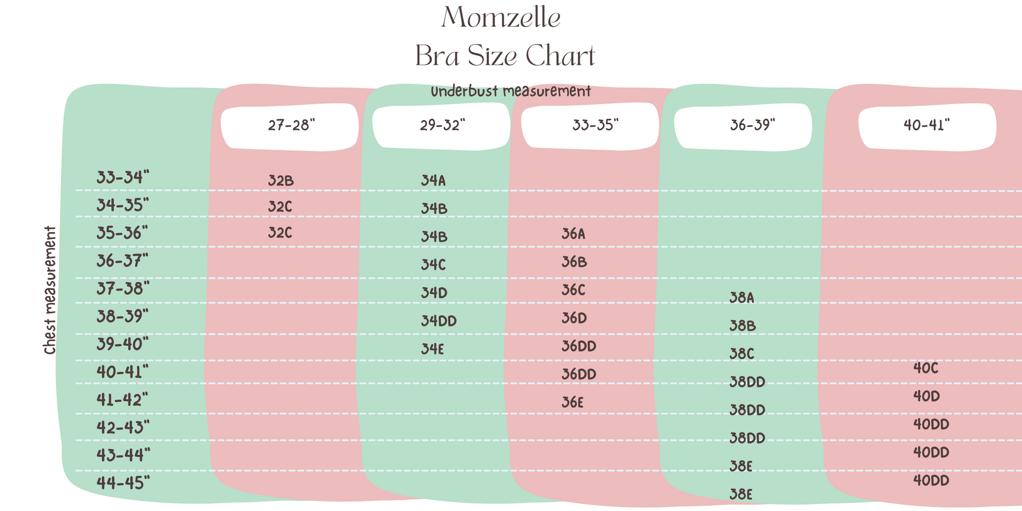 New Sizing Charts for our Nursing Bras – Momzelle